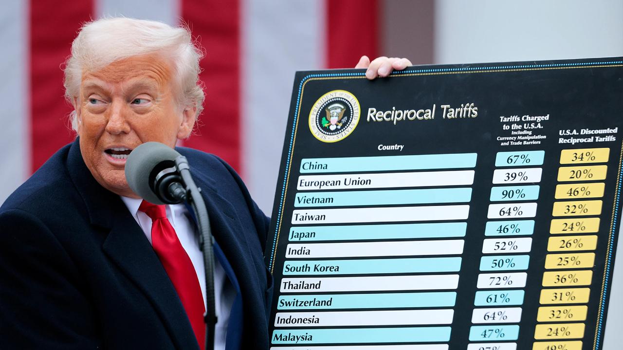 Федеральний суд США постановив, що тарифи Трампа були завищеними